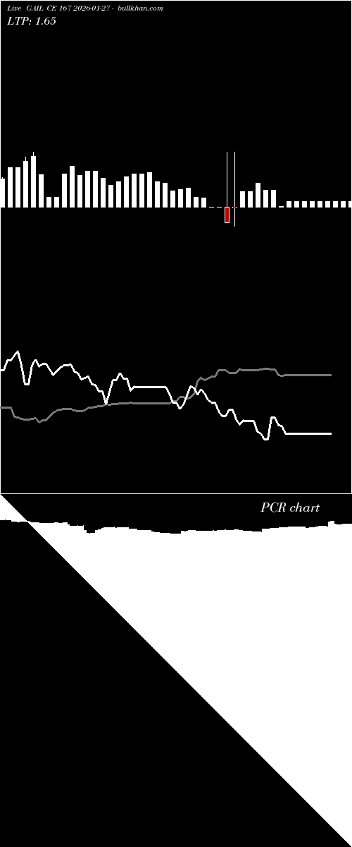  option chart GAIL CE 167 2026-01-27 