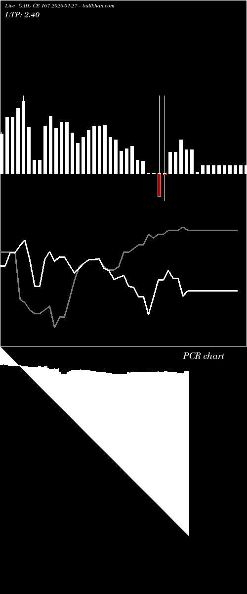  option chart GAIL CE 167 2026-01-27 