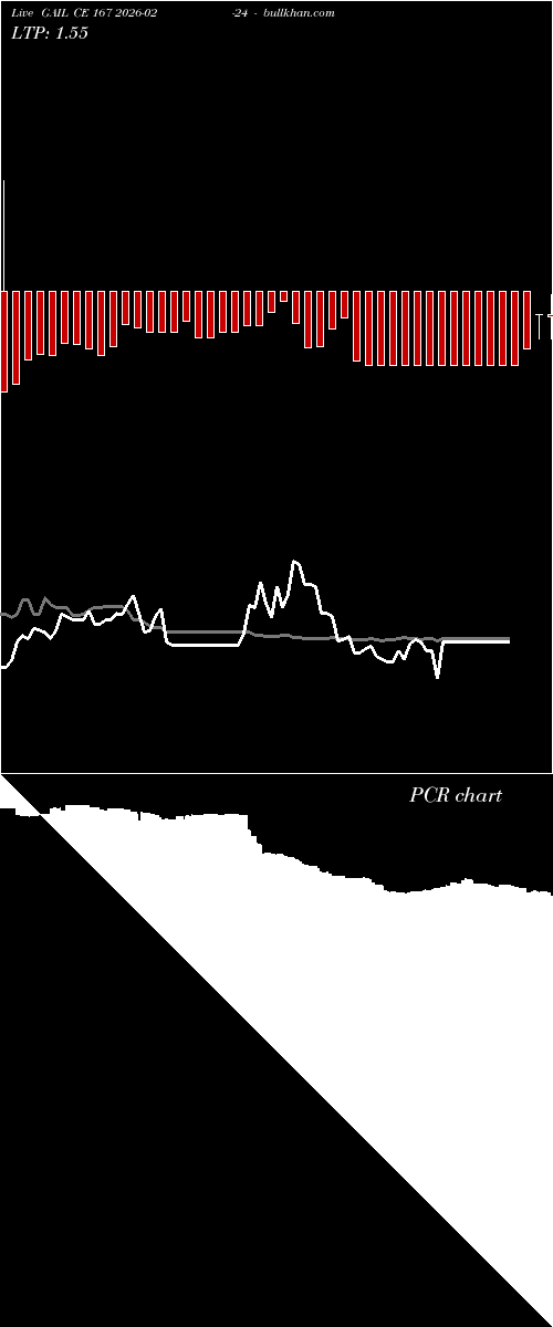  option chart GAIL CE 167 2026-02-24 