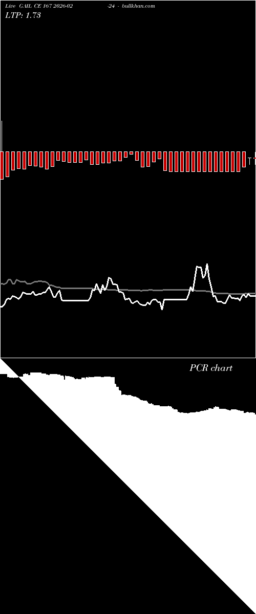  option chart GAIL CE 167 2026-02-24 