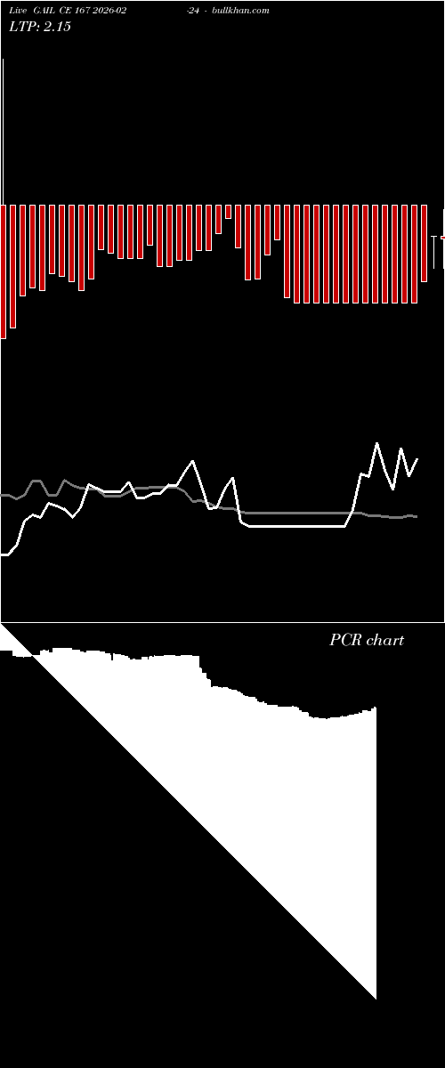  option chart GAIL CE 167 2026-02-24 