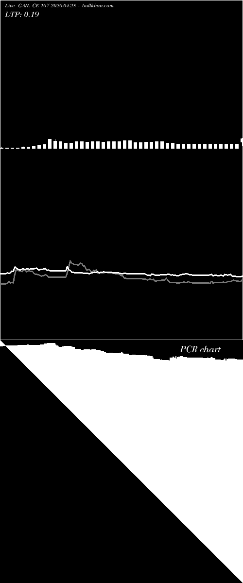  option chart GAIL CE 167 2026-04-28 