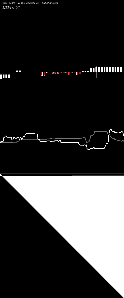  option chart GAIL CE 167 2026-04-28 