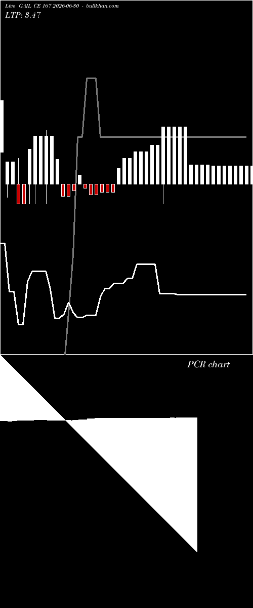  option chart GAIL CE 167 2026-06-30 