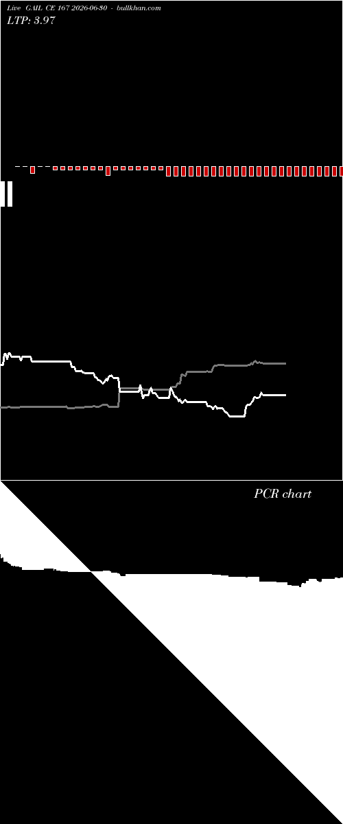  option chart GAIL CE 167 2026-06-30 