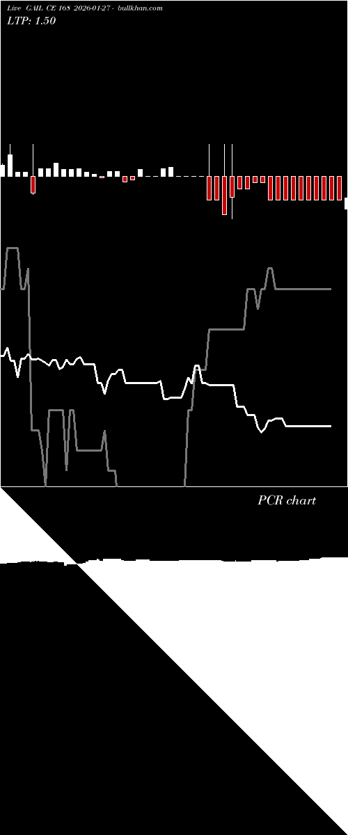  option chart GAIL CE 168 2026-01-27 