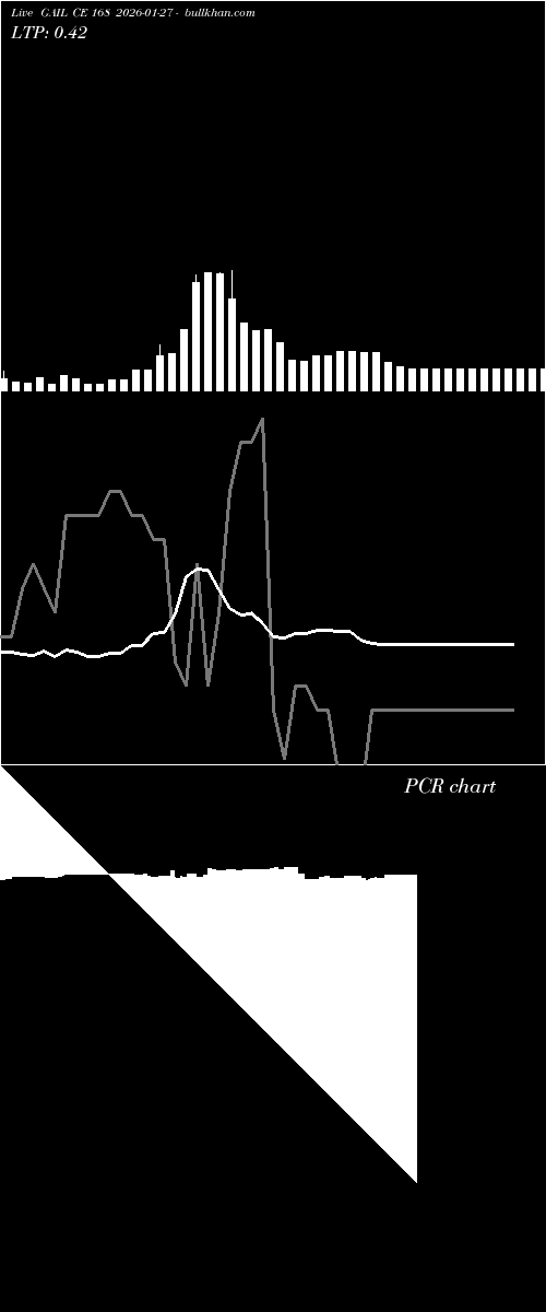  option chart GAIL CE 168 2026-01-27 