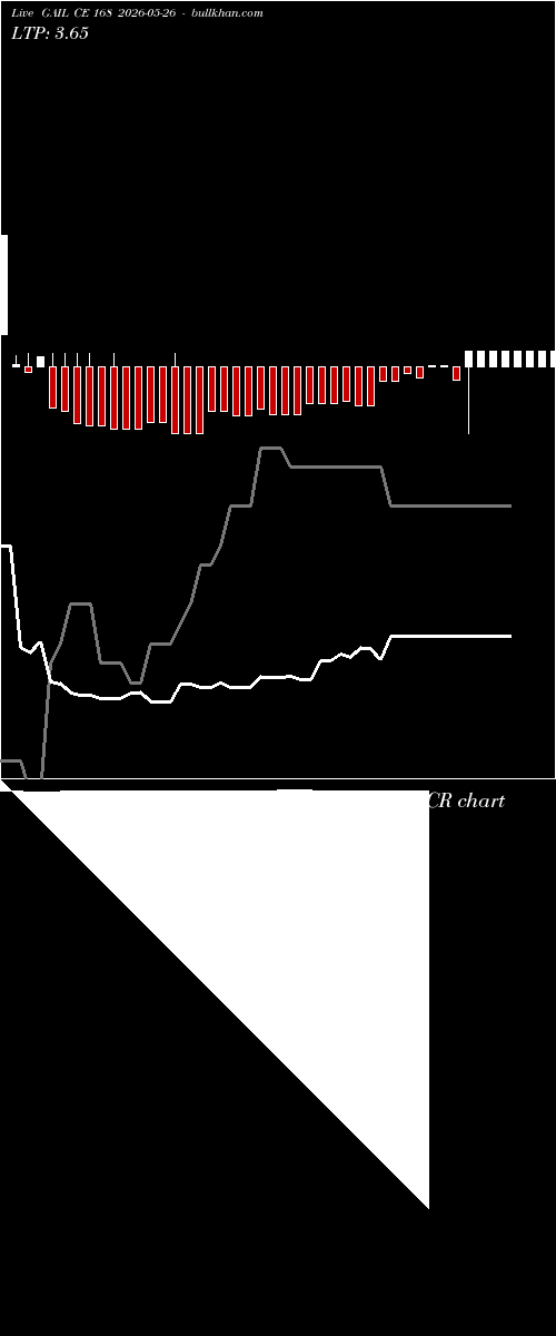  option chart GAIL CE 168 2026-05-26 