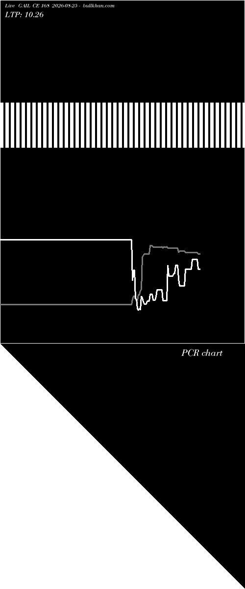  option chart GAIL CE 168 2026-08-25 
