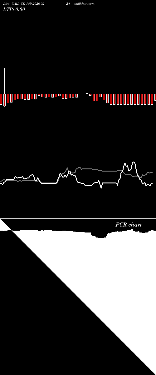  option chart GAIL CE 169 2026-02-24 