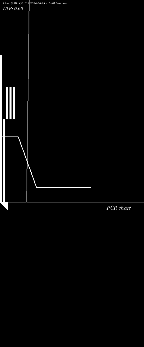  option chart GAIL CE 169 2026-04-28 