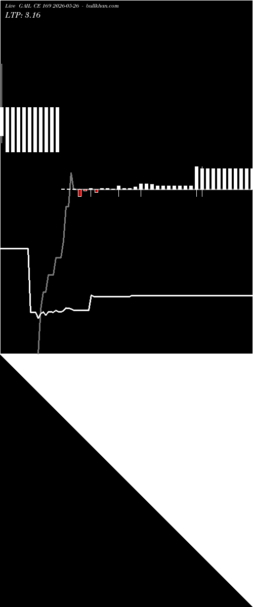  option chart GAIL CE 169 2026-05-26 