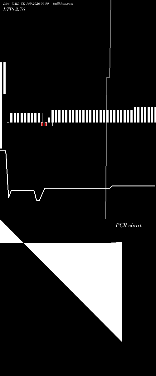  option chart GAIL CE 169 2026-06-30 