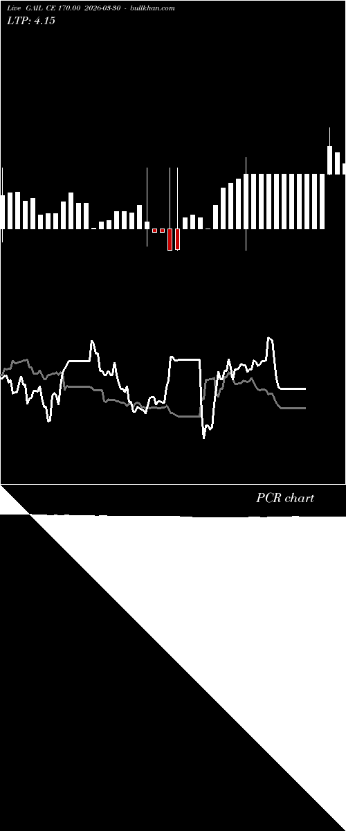  option chart GAIL CE 170.00 2026-03-30 