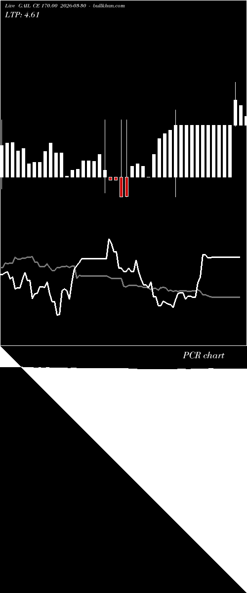  option chart GAIL CE 170.00 2026-03-30 