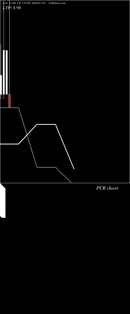  option chart GAIL CE 170.00 2026-07-28 