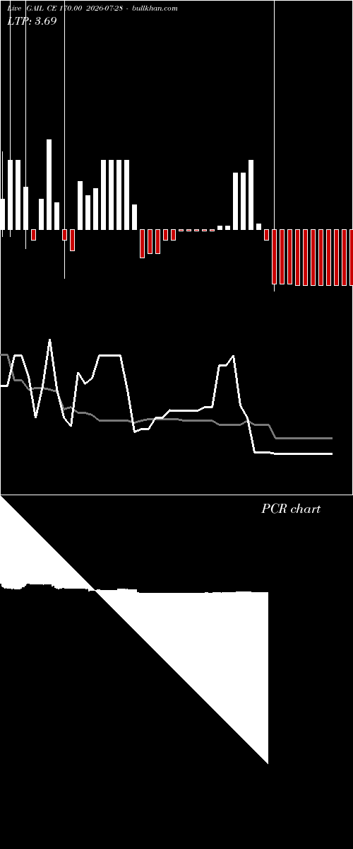  option chart GAIL CE 170.00 2026-07-28 