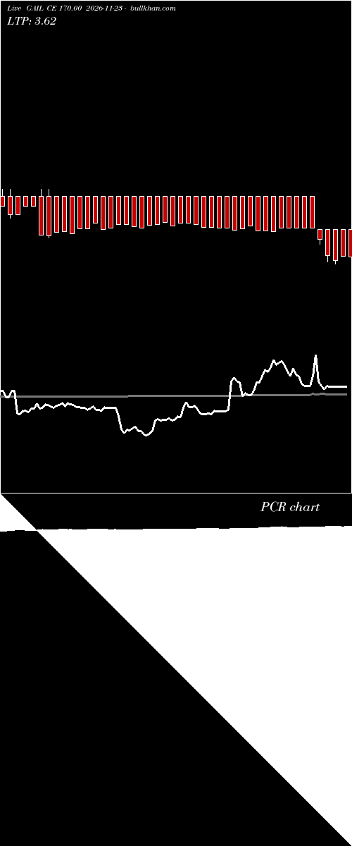  option chart GAIL CE 170.00 2026-11-23 