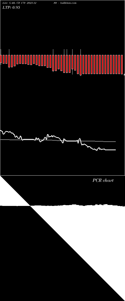  option chart GAIL CE 170 2025-12-30 