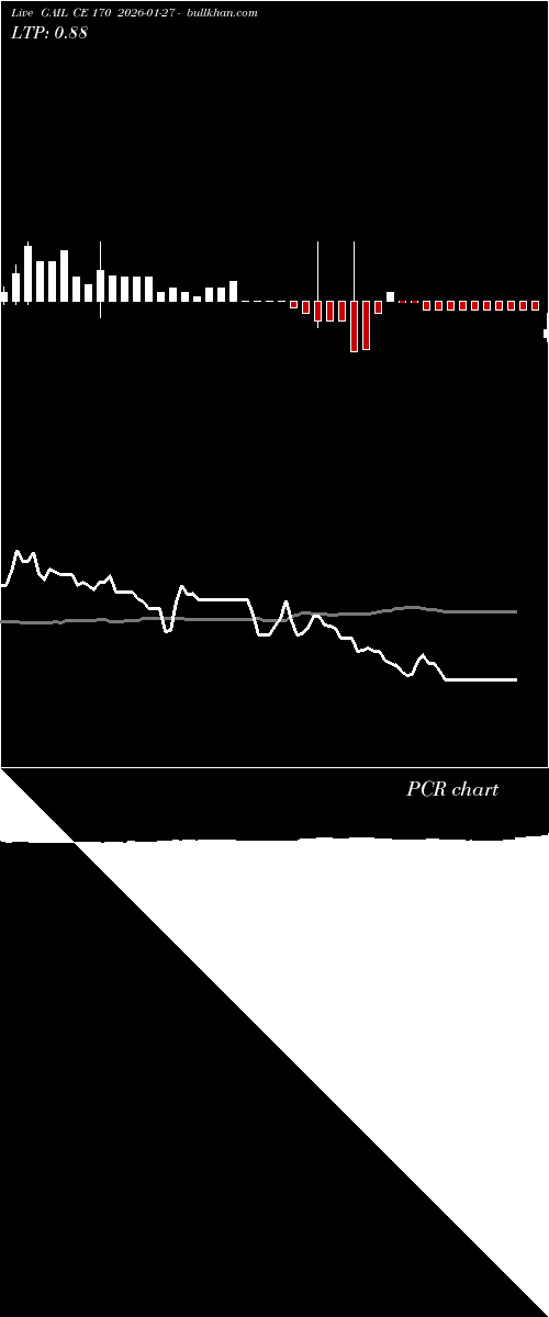  option chart GAIL CE 170 2026-01-27 