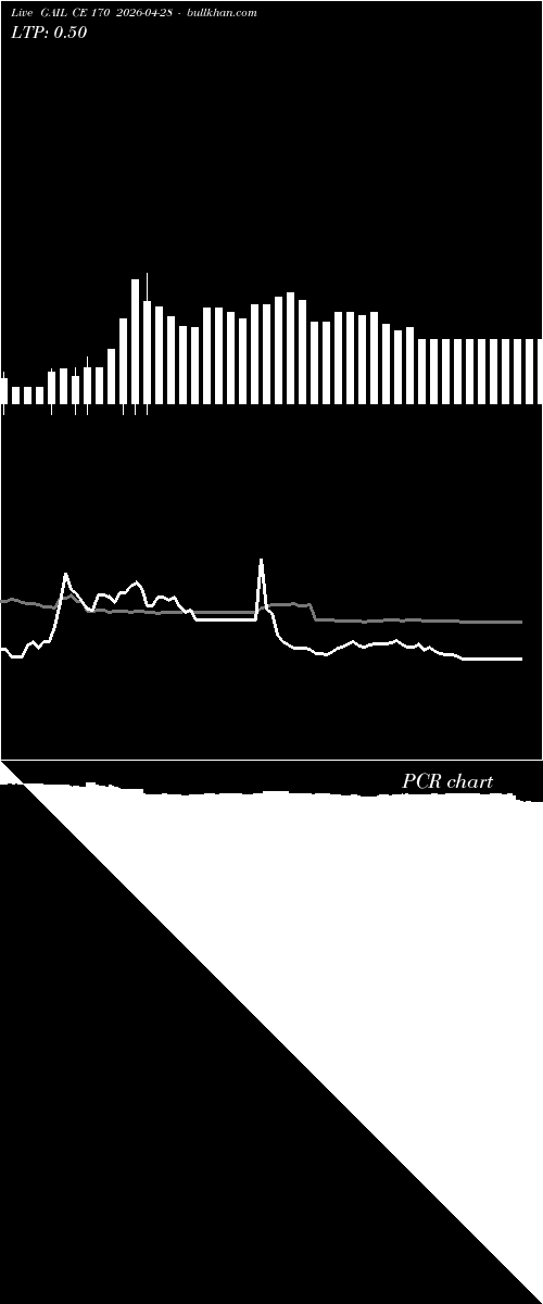  option chart GAIL CE 170 2026-04-28 
