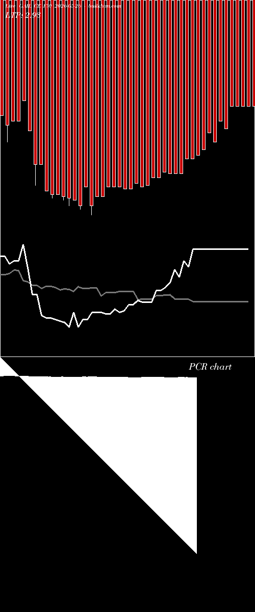  option chart GAIL CE 170 2026-05-26 