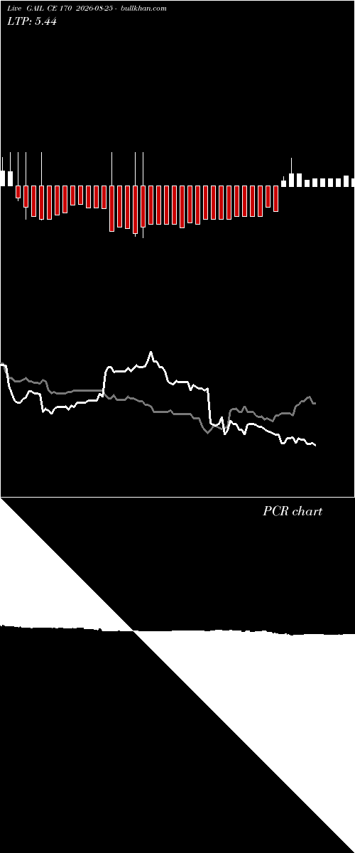  option chart GAIL CE 170 2026-08-25 