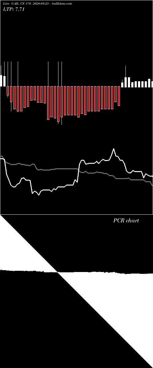  option chart GAIL CE 170 2026-08-25 