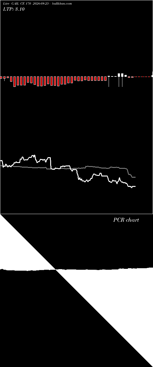  option chart GAIL CE 170 2026-08-25 