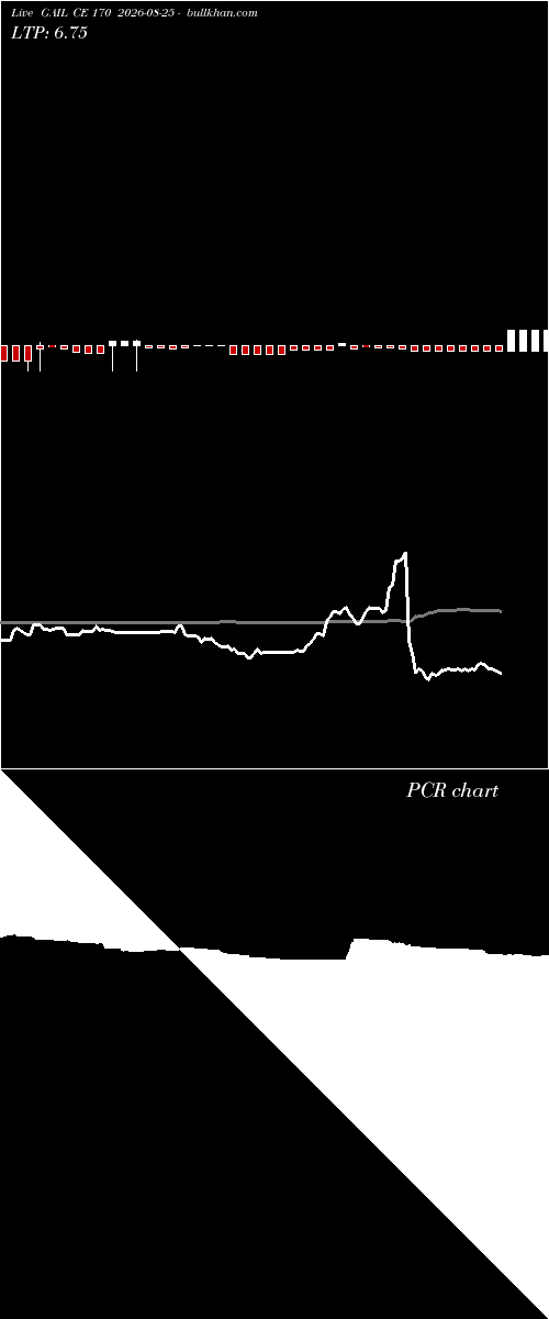  option chart GAIL CE 170 2026-08-25 
