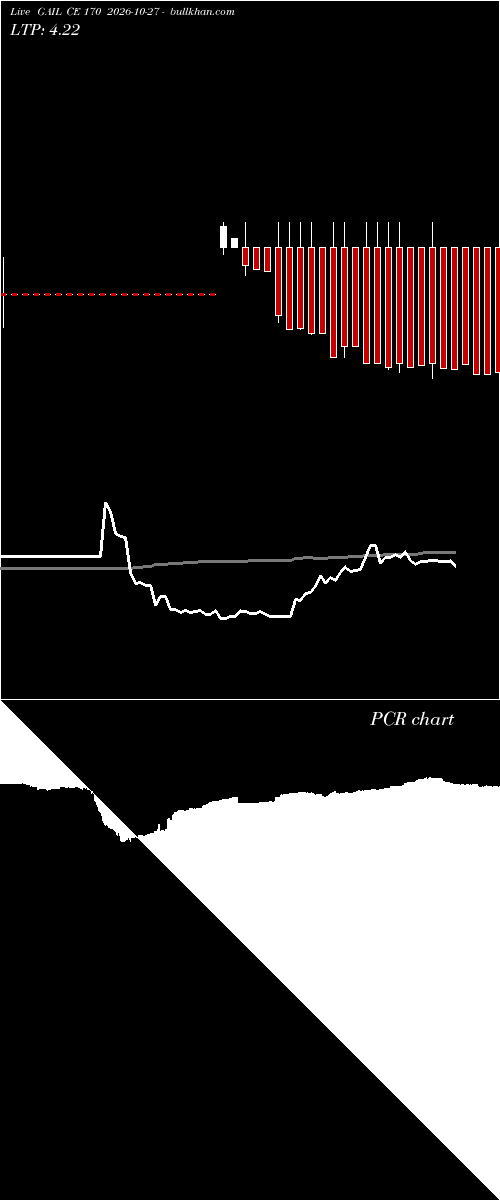  option chart GAIL CE 170 2026-10-27 
