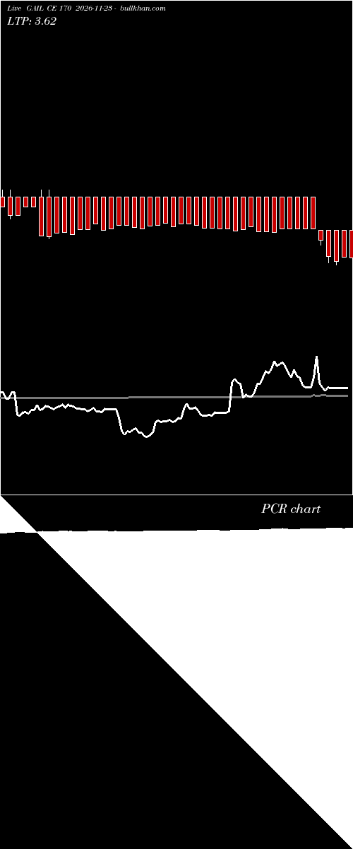 option chart GAIL CE 170 2026-11-23 