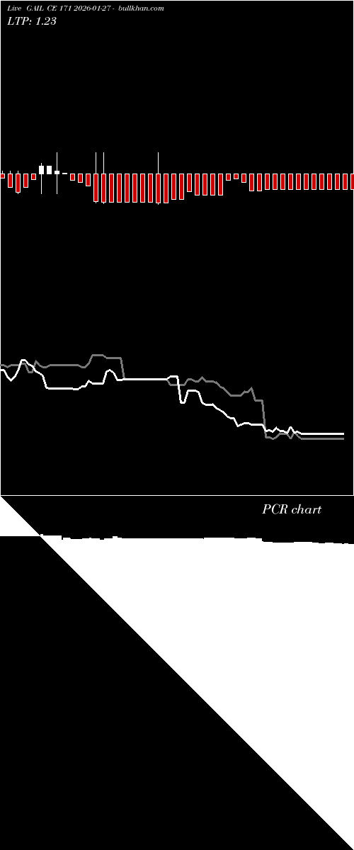 option chart GAIL CE 171 2026-01-27 