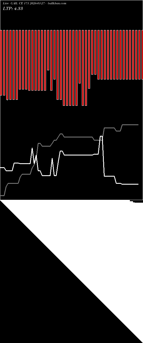  option chart GAIL CE 171 2026-01-27 