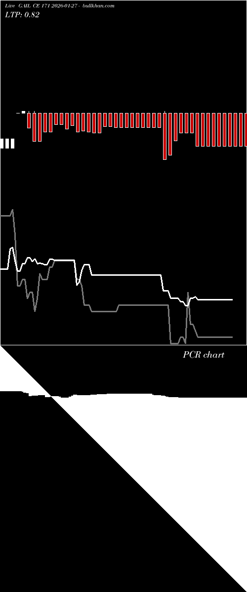  option chart GAIL CE 171 2026-01-27 