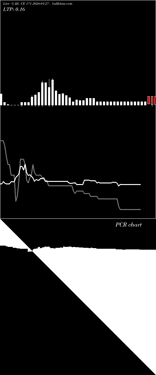  option chart GAIL CE 171 2026-01-27 