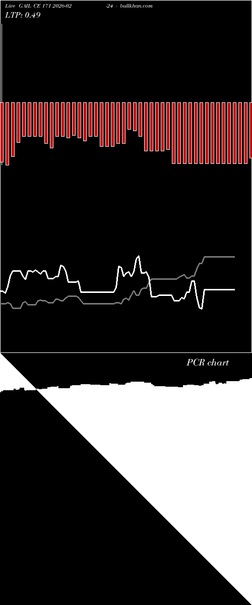  option chart GAIL CE 171 2026-02-24 