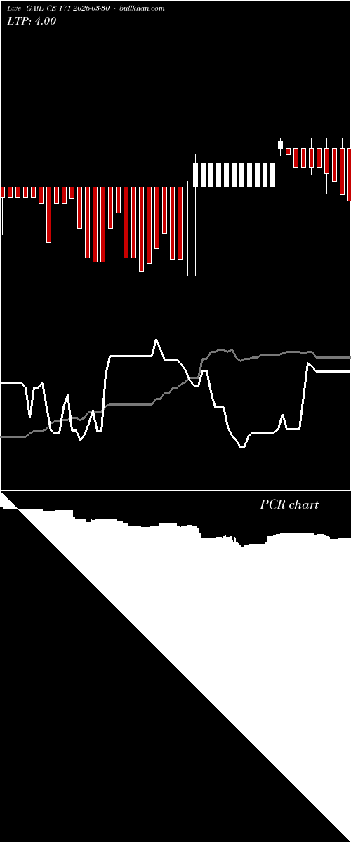  option chart GAIL CE 171 2026-03-30 