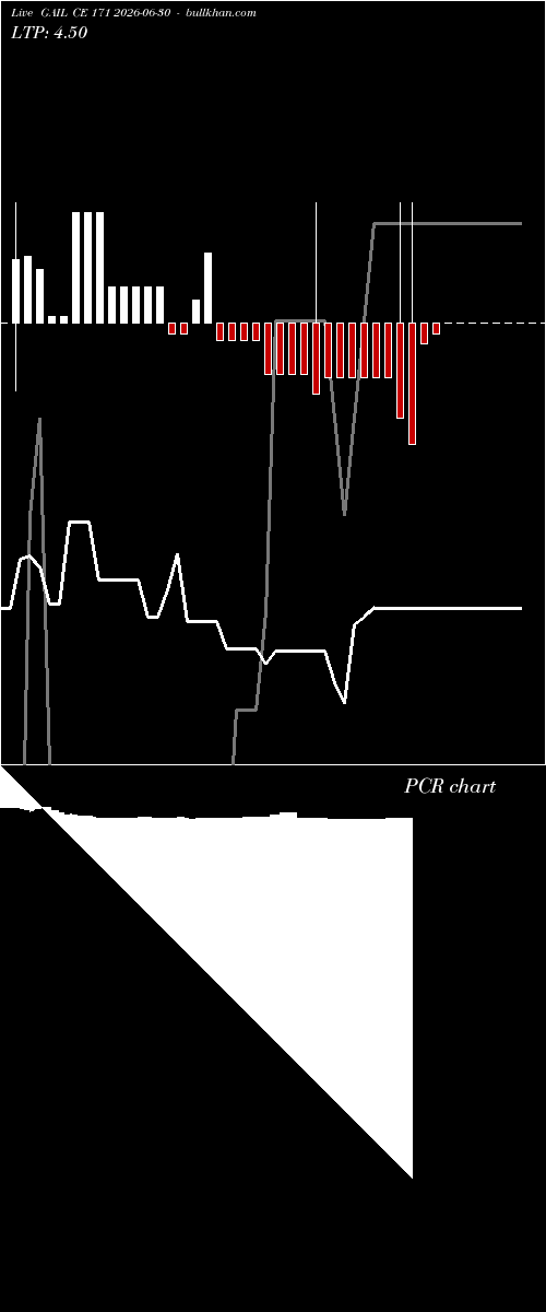  option chart GAIL CE 171 2026-06-30 