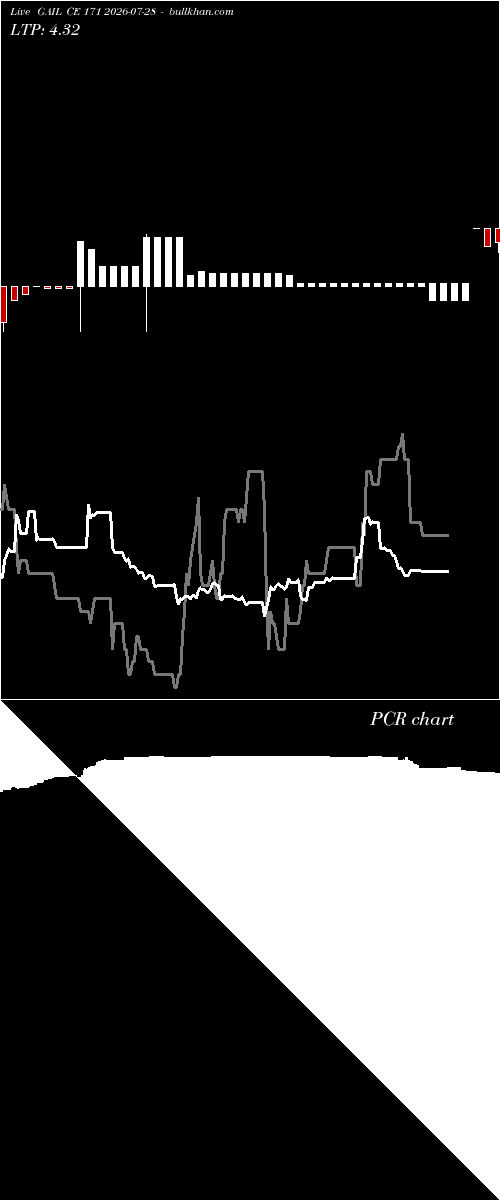  option chart GAIL CE 171 2026-07-28 