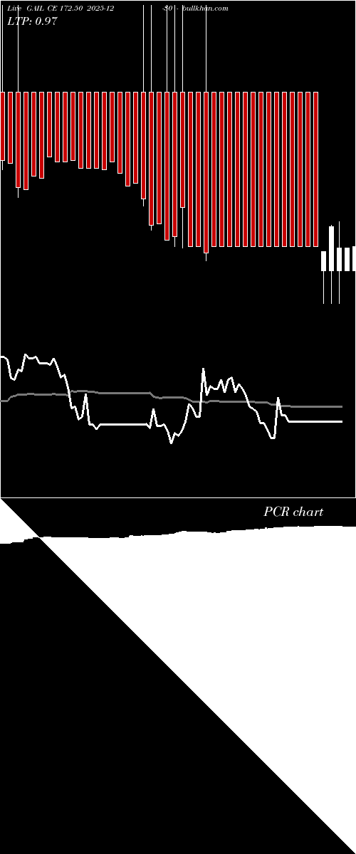  option chart GAIL CE 172.50 2025-12-30 