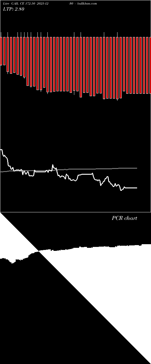 option chart GAIL CE 172.50 2025-12-30 