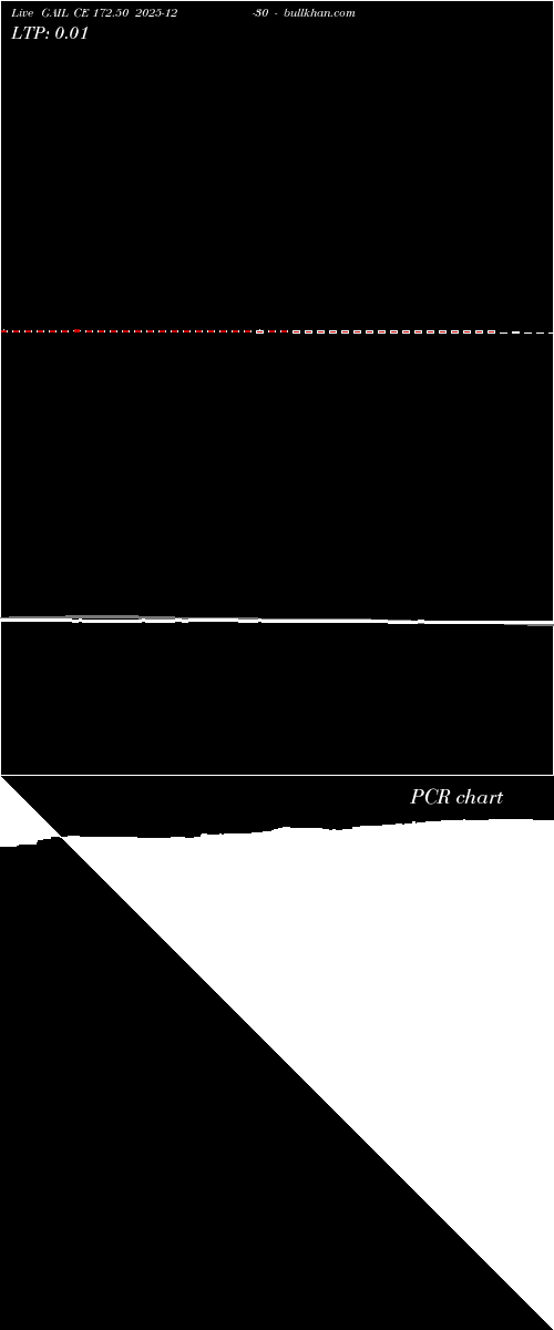  option chart GAIL CE 172.50 2025-12-30 