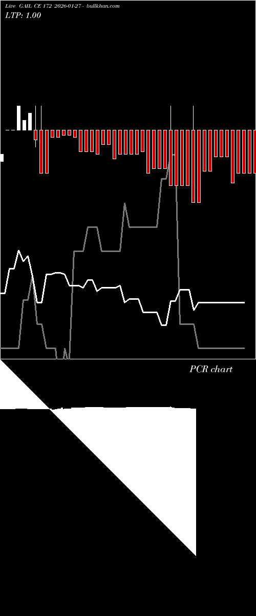  option chart GAIL CE 172 2026-01-27 