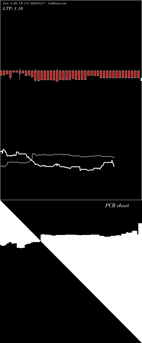  option chart GAIL CE 172 2026-01-27 