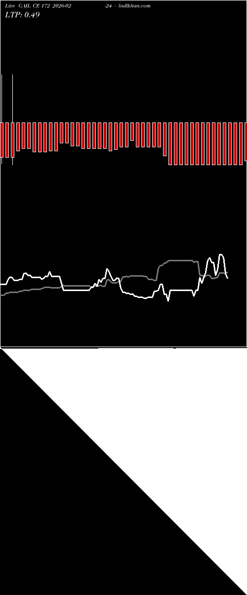  option chart GAIL CE 172 2026-02-24 