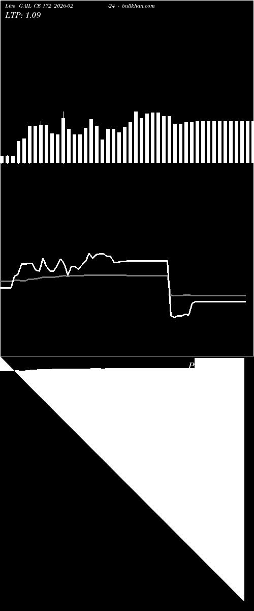  option chart GAIL CE 172 2026-02-24 