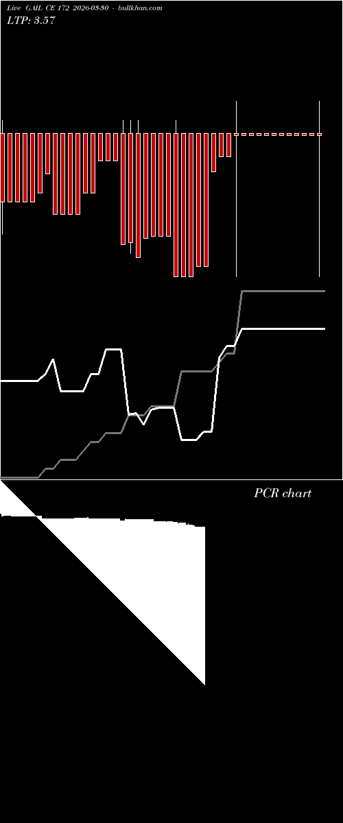  option chart GAIL CE 172 2026-03-30 