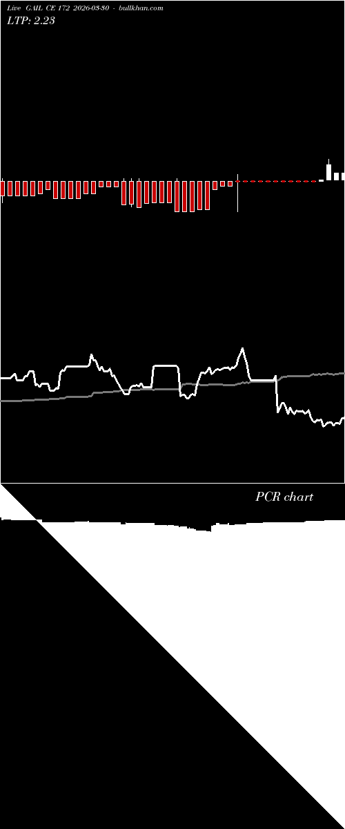  option chart GAIL CE 172 2026-03-30 