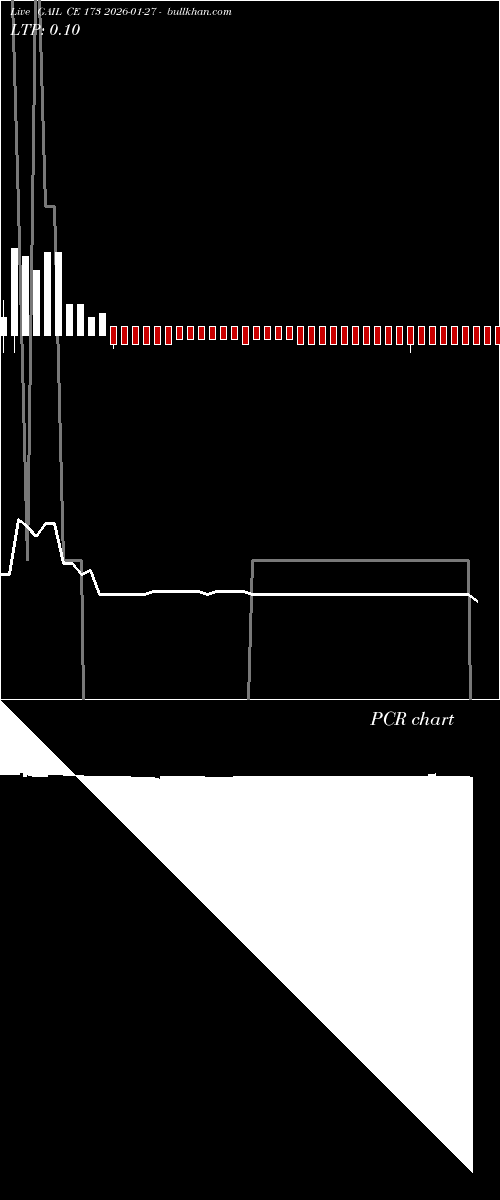  option chart GAIL CE 173 2026-01-27 